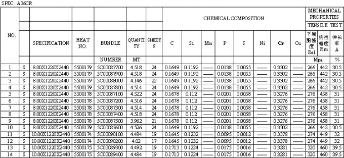 gauge hrs hot rolled steel sheet ss400cr a36 astm a572m anti corrosion steel sheet gauge